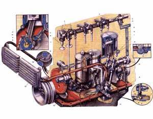 Карта смазки двигателя: что происходит с маслом после того, как вы повернули ключ зажигания