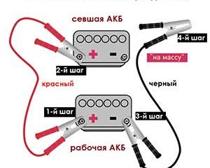 Как правильно прикурить автомобиль
