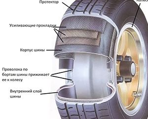 Как делают покрышки (шины) для автомобилей?