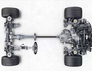 Технические особенности эксплуатации автомобилей с полным приводом