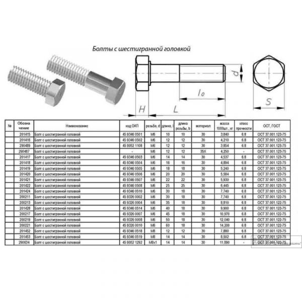 Болт М 6-6gх60 (ПАО "Завод Красная Этна") /200221-П29/