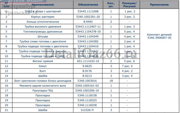 Комплект для замены ТНВД Bosch 5340.1111008 на ТНВД ЯЗДА 53445.1111008 (ПАО "Автодизель"(ЯМЗ)) /5340.3906007-30/