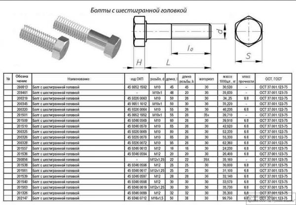 Болт М10х1.5х85 ГАЗ-3102 картера сцепления (ООО "ОСПАЗ"  ГАЗ Оригинал) /200326-П29/
